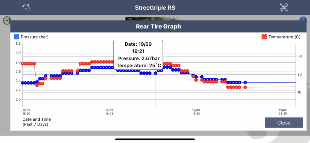 Fobo Bike 2 Reifendruck Graph